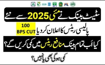 Interest Rate in Pakistan Today – Complete 2025 Update & Economic Insights